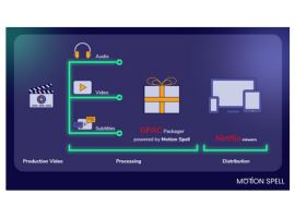 MotionSpell GPAC Netflix